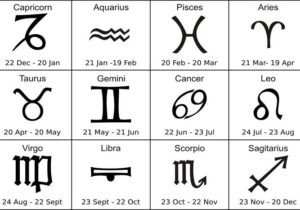 Zodiak dan Karakter Manusia