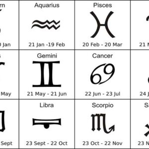 Zodiak dan Karakter Manusia