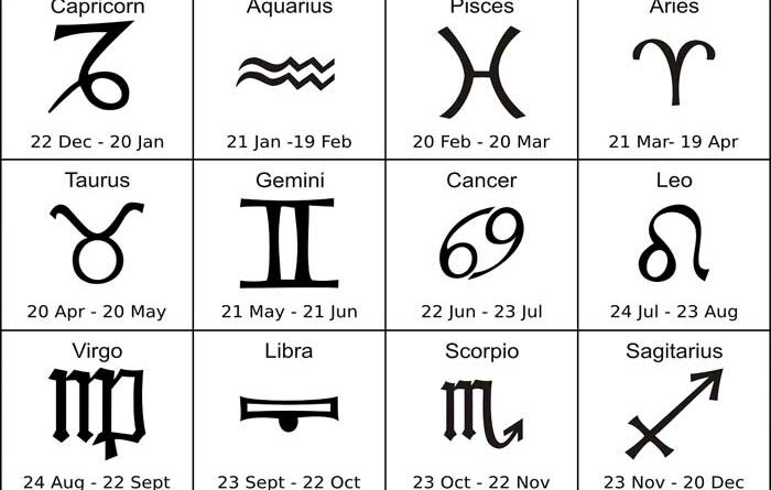 Zodiak dan Karakter Manusia